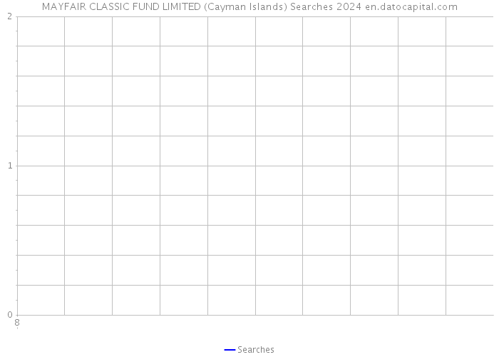 MAYFAIR CLASSIC FUND LIMITED (Cayman Islands) Searches 2024 