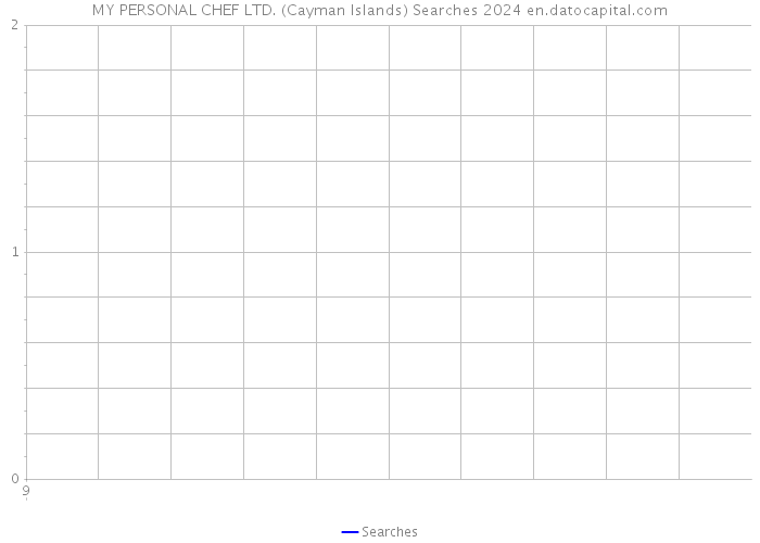 MY PERSONAL CHEF LTD. (Cayman Islands) Searches 2024 