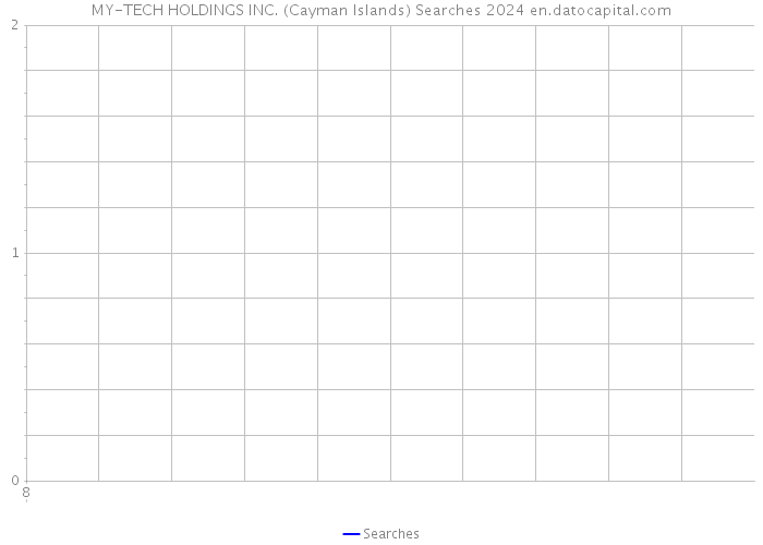 MY-TECH HOLDINGS INC. (Cayman Islands) Searches 2024 