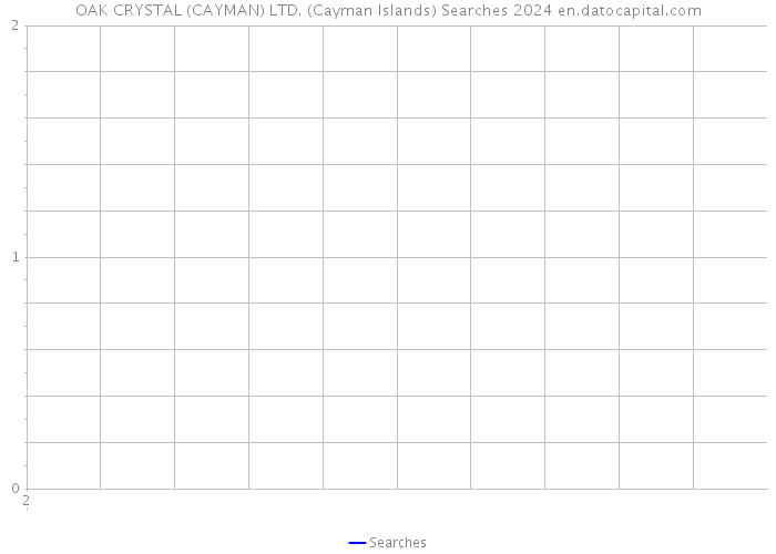OAK CRYSTAL (CAYMAN) LTD. (Cayman Islands) Searches 2024 
