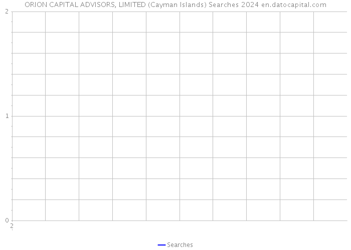 ORION CAPITAL ADVISORS, LIMITED (Cayman Islands) Searches 2024 