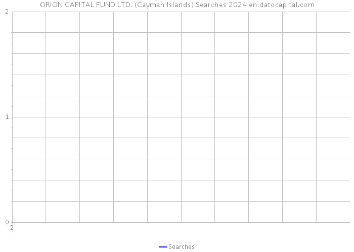 ORION CAPITAL FUND LTD. (Cayman Islands) Searches 2024 