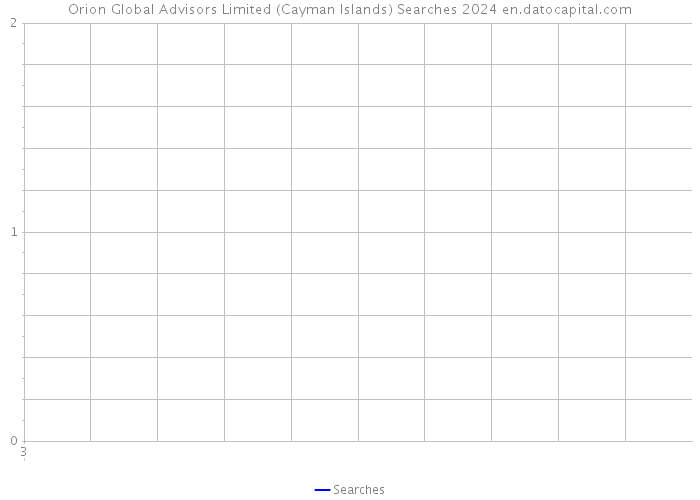 Orion Global Advisors Limited (Cayman Islands) Searches 2024 
