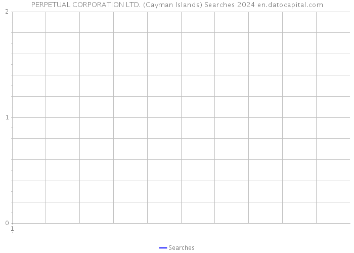 PERPETUAL CORPORATION LTD. (Cayman Islands) Searches 2024 