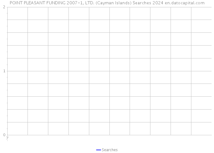 POINT PLEASANT FUNDING 2007-1, LTD. (Cayman Islands) Searches 2024 