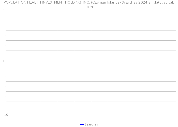 POPULATION HEALTH INVESTMENT HOLDING, INC. (Cayman Islands) Searches 2024 