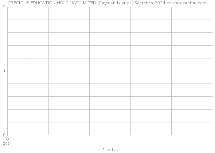PRECIOUS EDUCATION HOLDINGS LIMITED (Cayman Islands) Searches 2024 