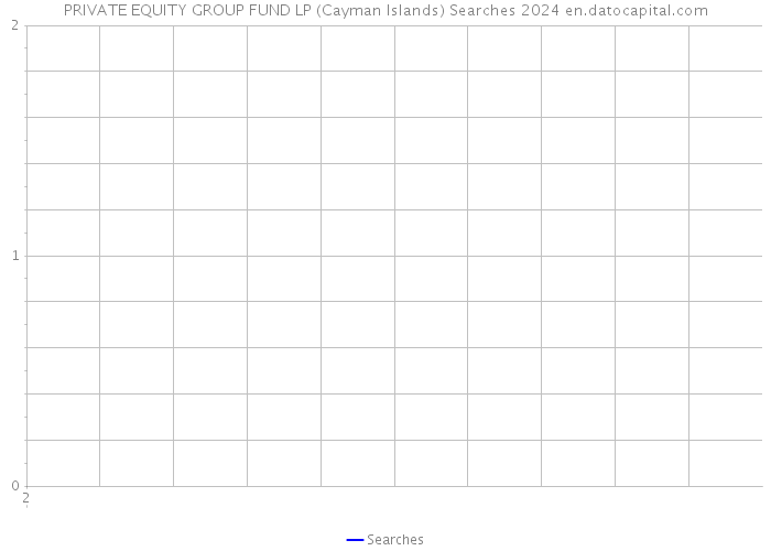 PRIVATE EQUITY GROUP FUND LP (Cayman Islands) Searches 2024 
