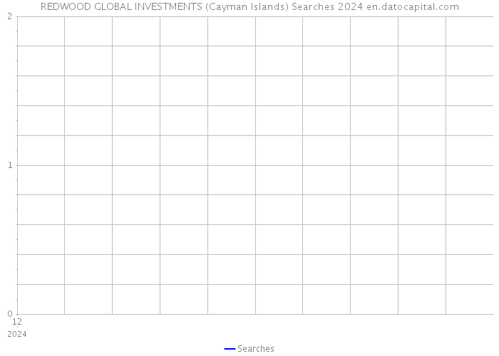 REDWOOD GLOBAL INVESTMENTS (Cayman Islands) Searches 2024 