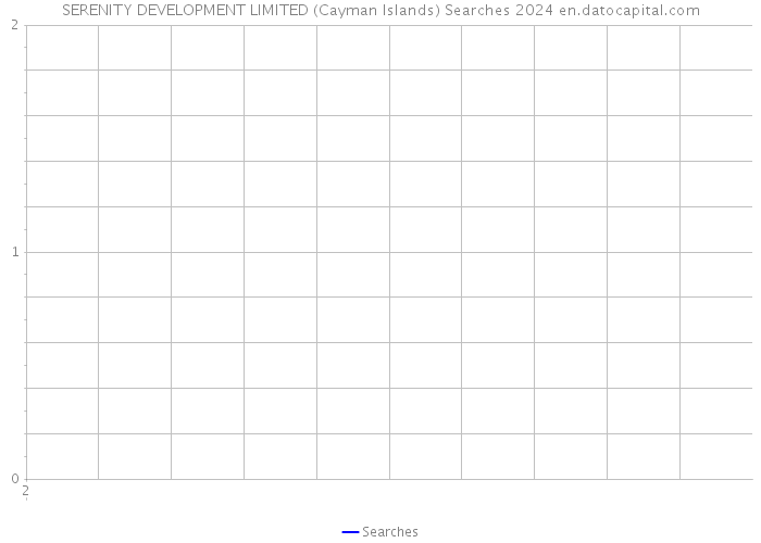 SERENITY DEVELOPMENT LIMITED (Cayman Islands) Searches 2024 