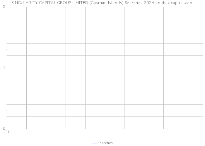 SINGULARITY CAPITAL GROUP LIMITED (Cayman Islands) Searches 2024 