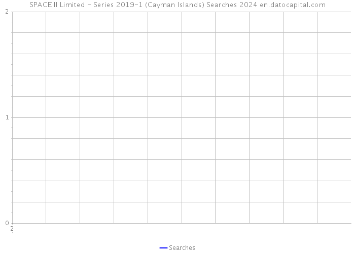 SPACE II Limited - Series 2019-1 (Cayman Islands) Searches 2024 