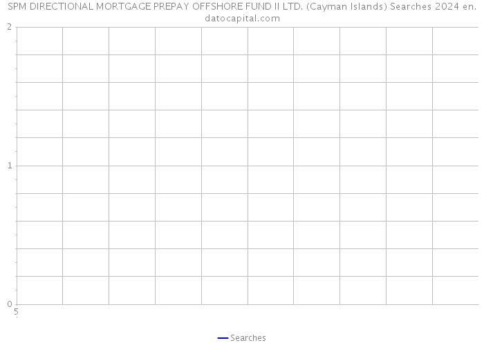SPM DIRECTIONAL MORTGAGE PREPAY OFFSHORE FUND II LTD. (Cayman Islands) Searches 2024 