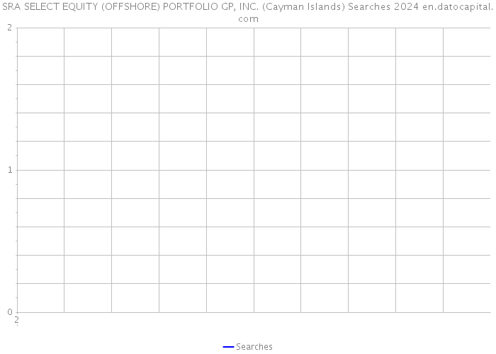 SRA SELECT EQUITY (OFFSHORE) PORTFOLIO GP, INC. (Cayman Islands) Searches 2024 
