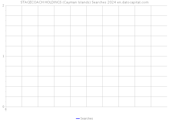 STAGECOACH HOLDINGS (Cayman Islands) Searches 2024 