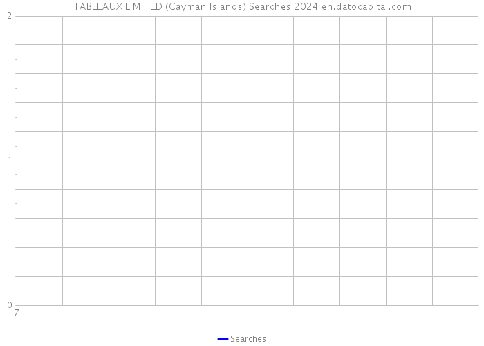 TABLEAUX LIMITED (Cayman Islands) Searches 2024 