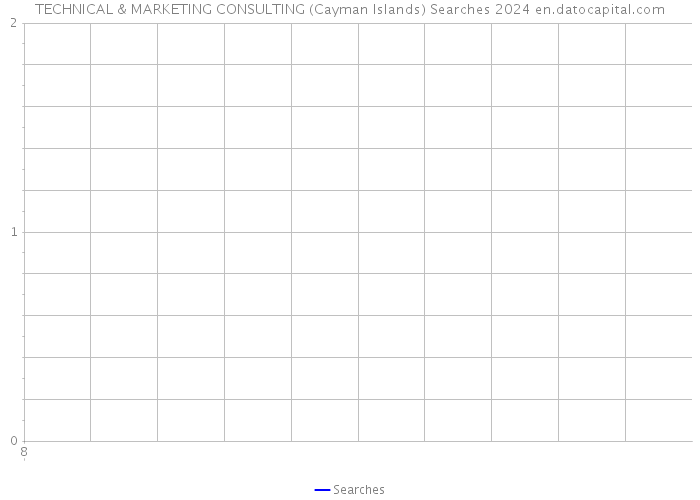 TECHNICAL & MARKETING CONSULTING (Cayman Islands) Searches 2024 