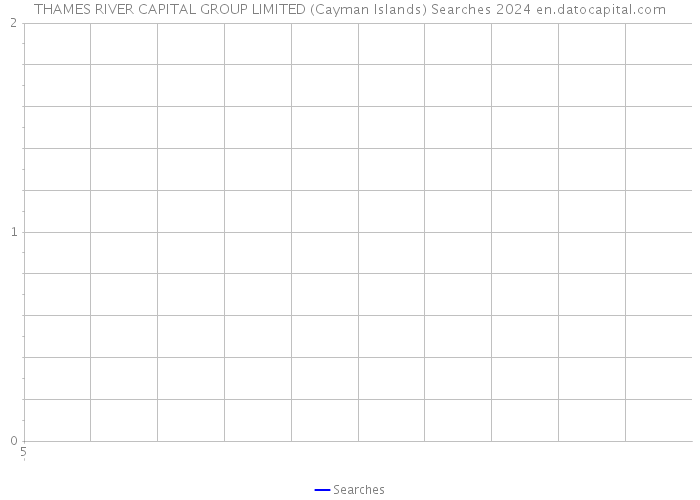 THAMES RIVER CAPITAL GROUP LIMITED (Cayman Islands) Searches 2024 