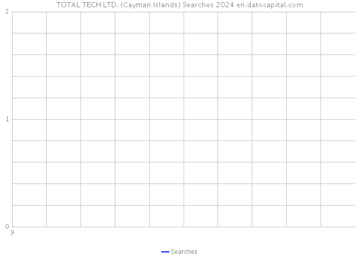 TOTAL TECH LTD. (Cayman Islands) Searches 2024 