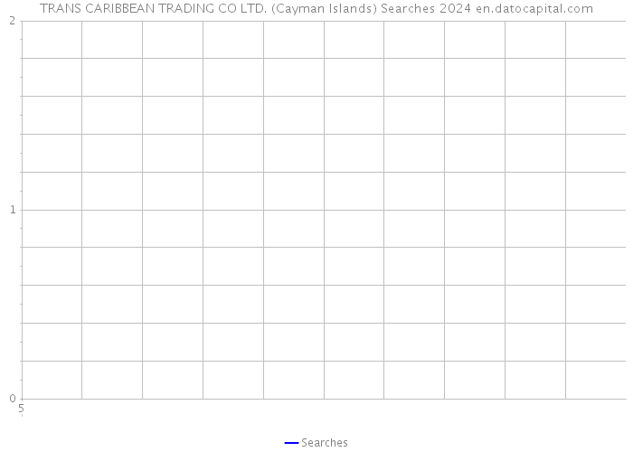 TRANS CARIBBEAN TRADING CO LTD. (Cayman Islands) Searches 2024 