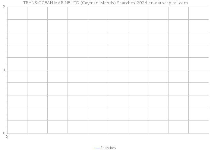 TRANS OCEAN MARINE LTD (Cayman Islands) Searches 2024 