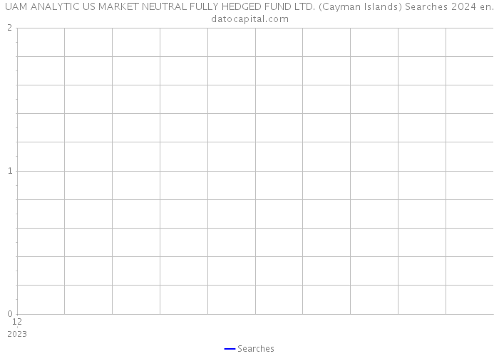 UAM ANALYTIC US MARKET NEUTRAL FULLY HEDGED FUND LTD. (Cayman Islands) Searches 2024 