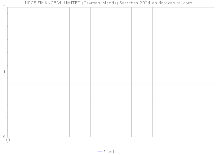 UPCB FINANCE VII LIMITED (Cayman Islands) Searches 2024 