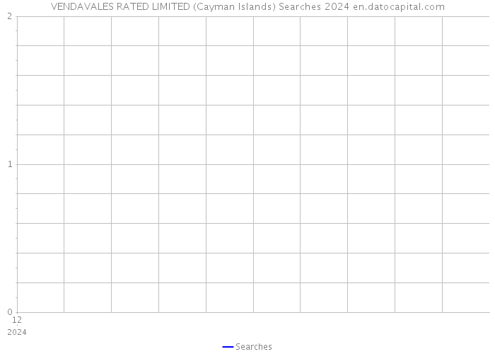 VENDAVALES RATED LIMITED (Cayman Islands) Searches 2024 