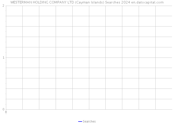 WESTERMAN HOLDING COMPANY LTD (Cayman Islands) Searches 2024 