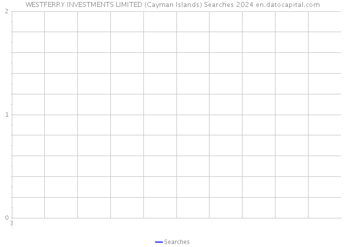 WESTFERRY INVESTMENTS LIMITED (Cayman Islands) Searches 2024 