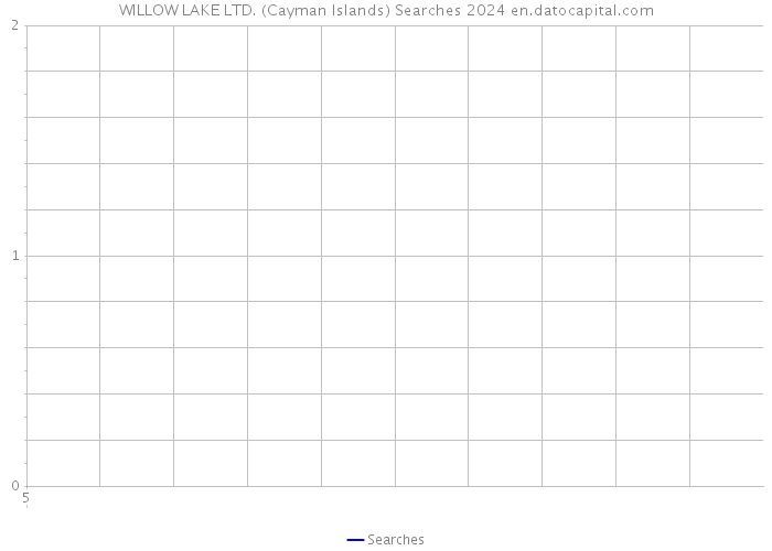 WILLOW LAKE LTD. (Cayman Islands) Searches 2024 