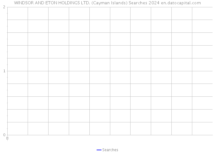 WINDSOR AND ETON HOLDINGS LTD. (Cayman Islands) Searches 2024 