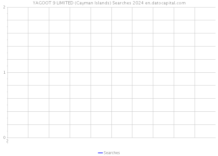 YAGOOT 9 LIMITED (Cayman Islands) Searches 2024 