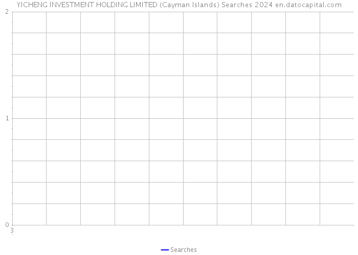 YICHENG INVESTMENT HOLDING LIMITED (Cayman Islands) Searches 2024 