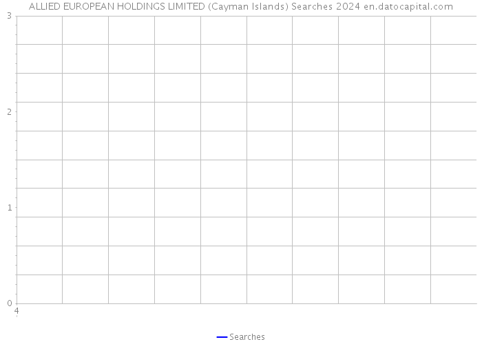 ALLIED EUROPEAN HOLDINGS LIMITED (Cayman Islands) Searches 2024 