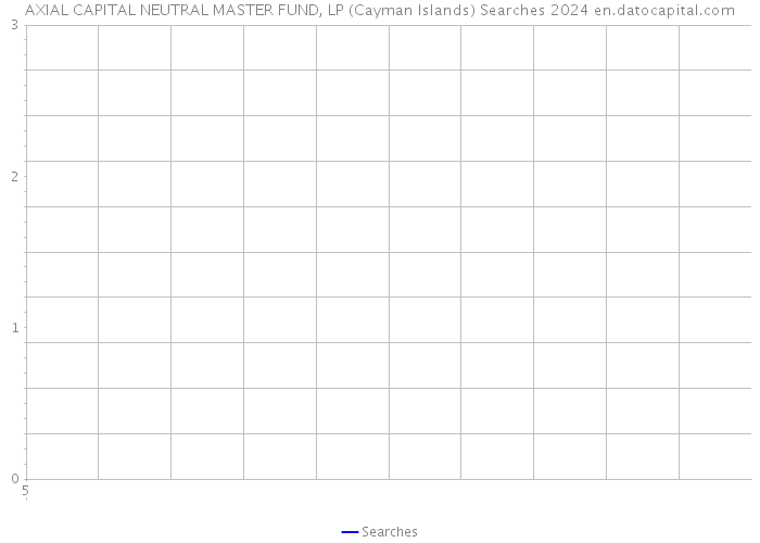 AXIAL CAPITAL NEUTRAL MASTER FUND, LP (Cayman Islands) Searches 2024 
