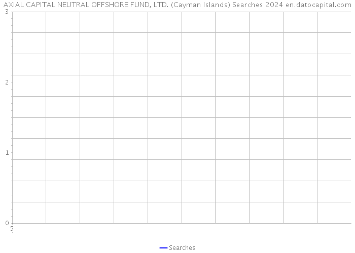 AXIAL CAPITAL NEUTRAL OFFSHORE FUND, LTD. (Cayman Islands) Searches 2024 