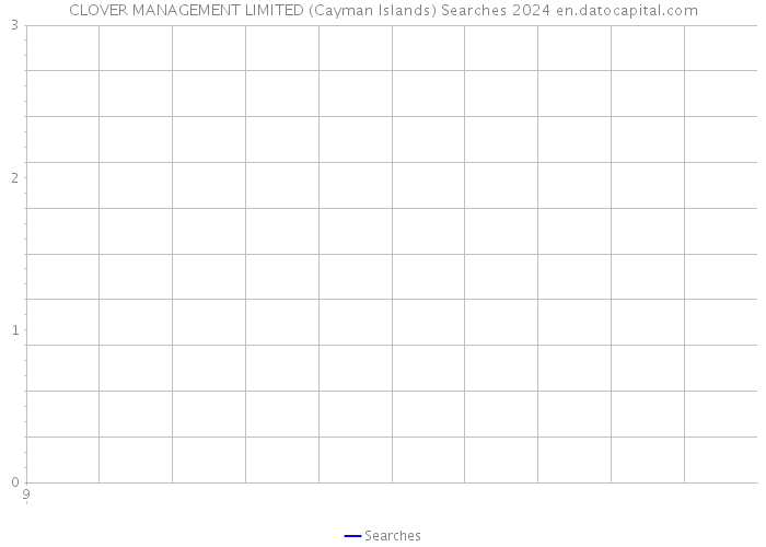CLOVER MANAGEMENT LIMITED (Cayman Islands) Searches 2024 
