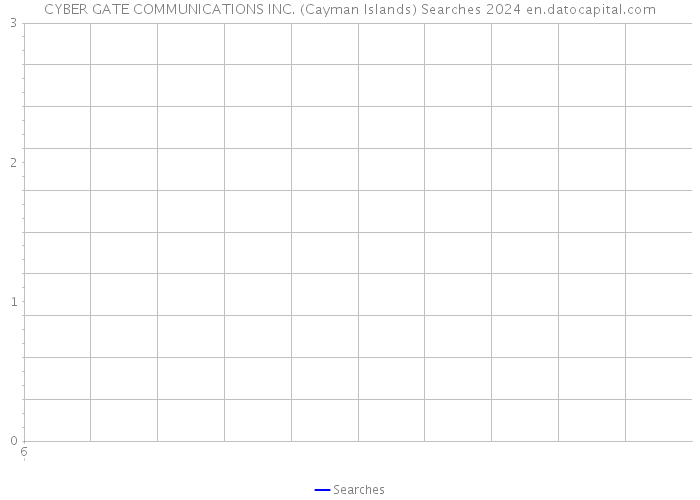 CYBER GATE COMMUNICATIONS INC. (Cayman Islands) Searches 2024 