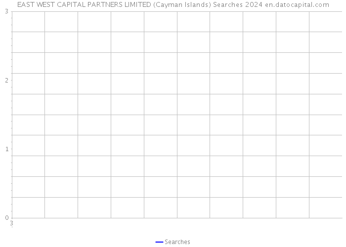 EAST WEST CAPITAL PARTNERS LIMITED (Cayman Islands) Searches 2024 
