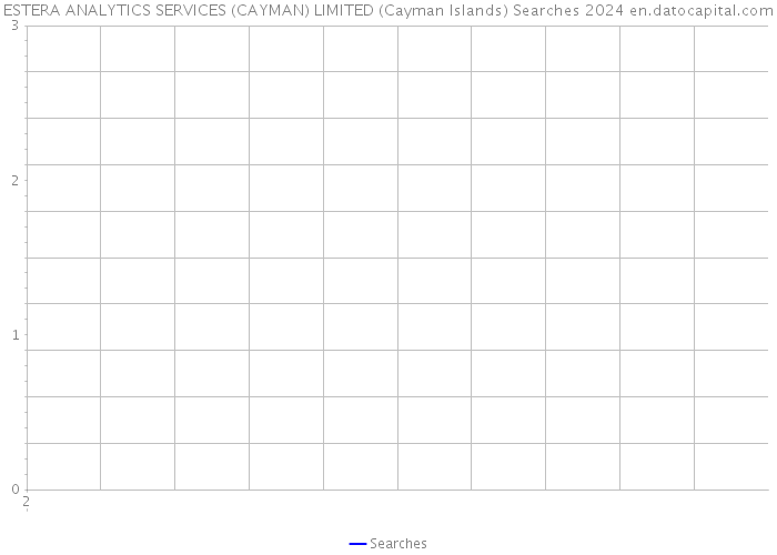 ESTERA ANALYTICS SERVICES (CAYMAN) LIMITED (Cayman Islands) Searches 2024 