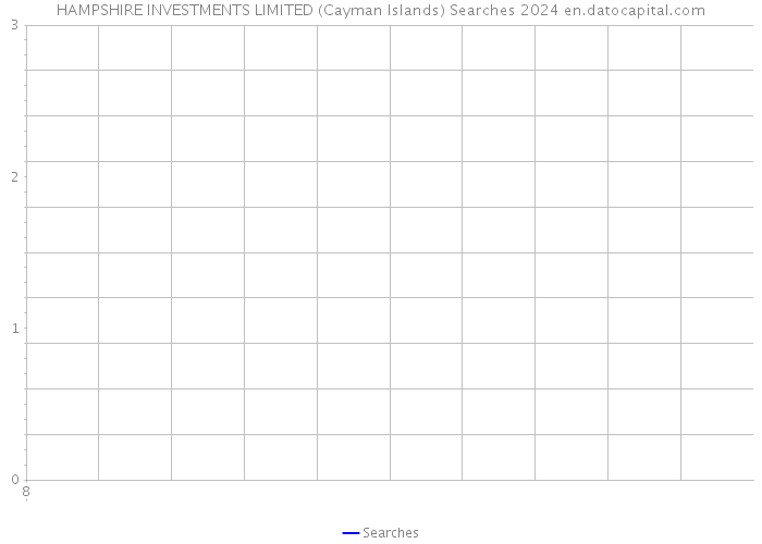 HAMPSHIRE INVESTMENTS LIMITED (Cayman Islands) Searches 2024 
