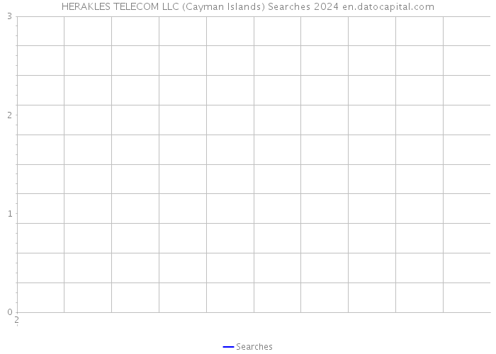 HERAKLES TELECOM LLC (Cayman Islands) Searches 2024 