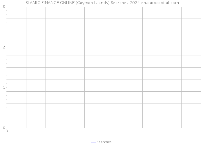 ISLAMIC FINANCE ONLINE (Cayman Islands) Searches 2024 