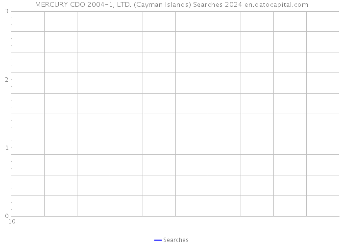MERCURY CDO 2004-1, LTD. (Cayman Islands) Searches 2024 