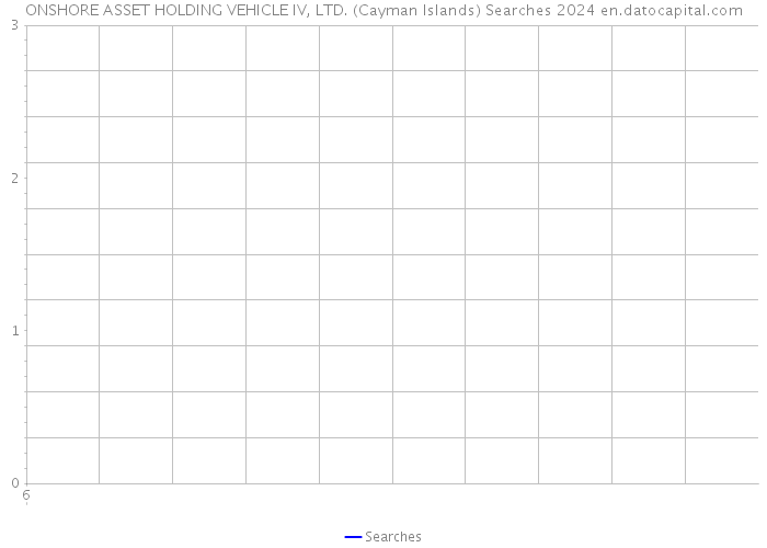 ONSHORE ASSET HOLDING VEHICLE IV, LTD. (Cayman Islands) Searches 2024 