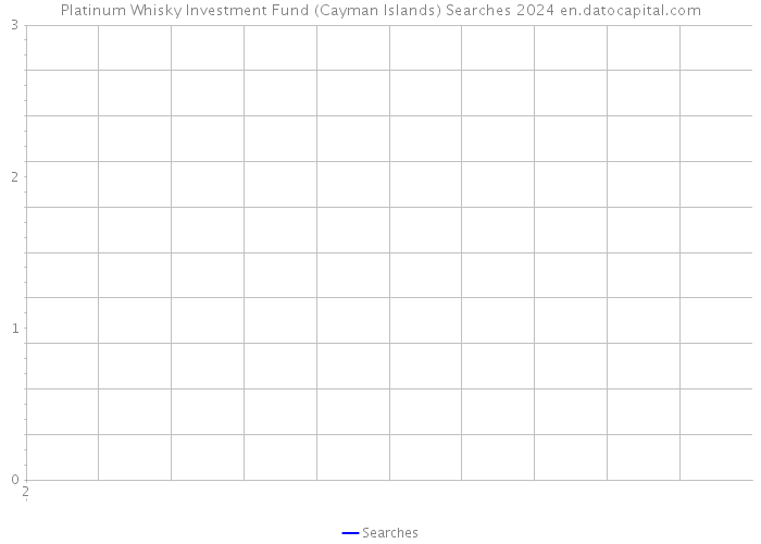 Platinum Whisky Investment Fund (Cayman Islands) Searches 2024 