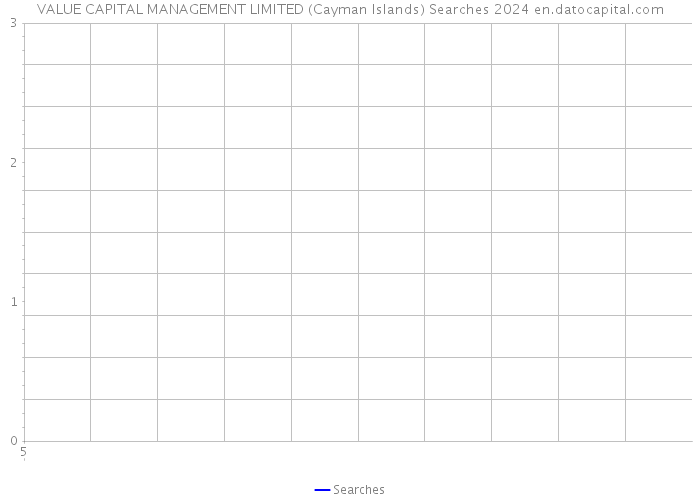 VALUE CAPITAL MANAGEMENT LIMITED (Cayman Islands) Searches 2024 