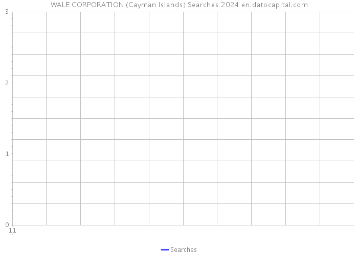 WALE CORPORATION (Cayman Islands) Searches 2024 