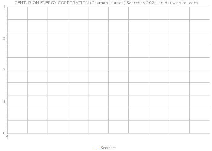 CENTURION ENERGY CORPORATION (Cayman Islands) Searches 2024 